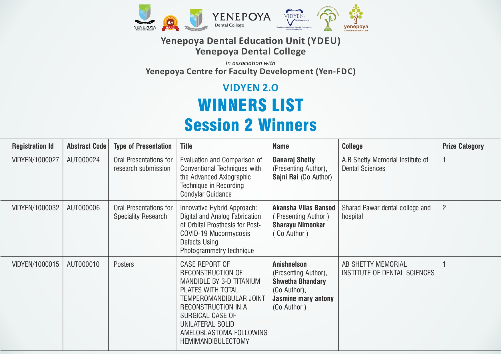 Winners List Page 2